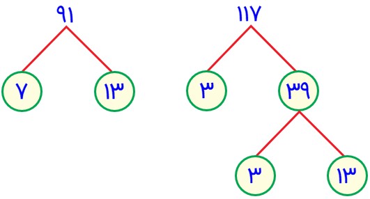 سوال 5 تمرین صفحه 64 فصل پنجم ریاضی پایه هفتم