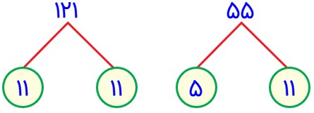 سوال 5 تمرین صفحه 64 فصل پنجم ریاضی پایه هفتم