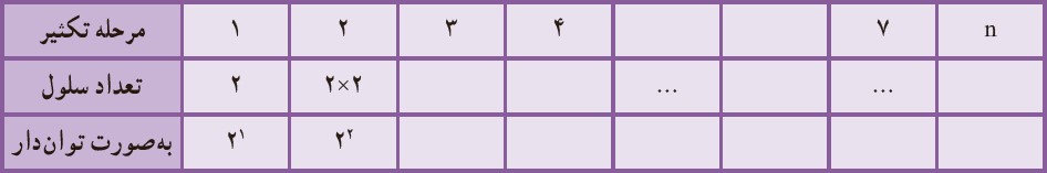 سوال 5 کار در کلاس صفحه 85 ریاضی هفتم