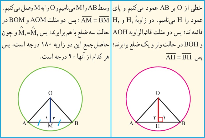 سوال 4 فعالیت صفحه 139 فصل نهم ریاضی هشتم