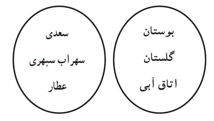 سوال 2 کار در کلاس صفحه 23 فصل دوم ریاضی دهم انسانی