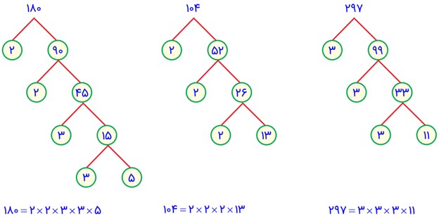 سوال 6 تمرین صفحه 61 فصل پنجم ریاضی پایه هفتم
