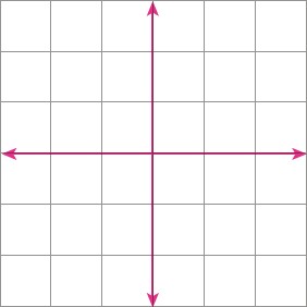 سوال 6 تمرین صفحه 106 ریاضی هفتم