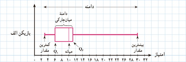 فعالیت صفحه 106 فصل چهارم ریاضی دهم انسانی