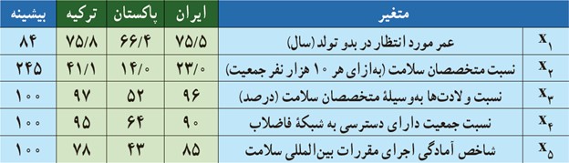 سوال 6 تمرین صفحه 117 فصل چهارم ریاضی دهم انسانی