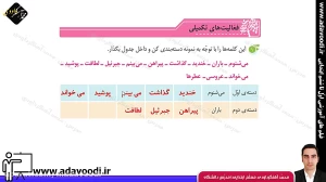 تدریس درس نهم نگارش سوم ابتدایی توسط محمد آهنگرداودی (قسمت 6)