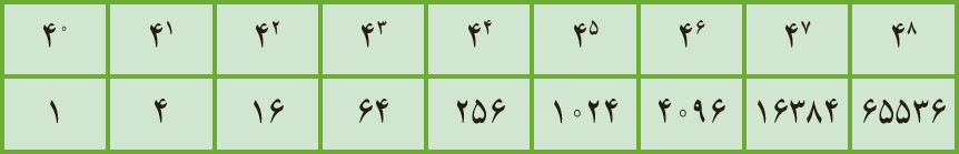 سوال 7 تمرین صفحه 92 ریاضی هفتم