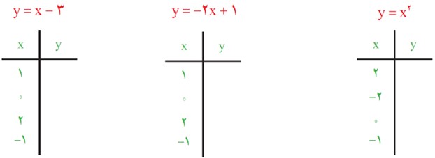 سوال 8 تمرین صفحه 59 فصل چهارم ریاضی پایه هشتم