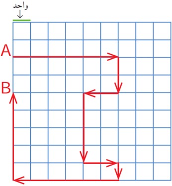 سوال 8 تمرین صفحه 80 فصل پنجم ریاضی پایه هشتم