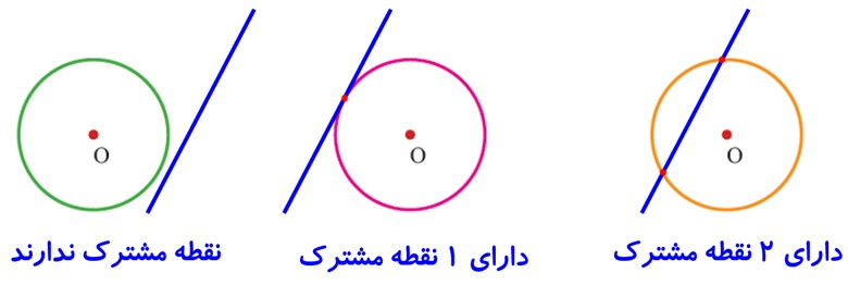 سوال 2 فعالیت صفحه 138 فصل نهم ریاضی هشتم