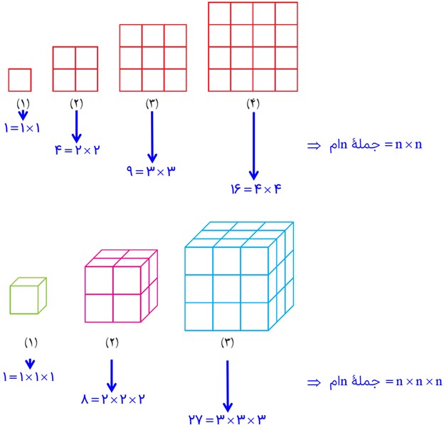 سوال 9 تمرین صفحه 61 فصل پنجم ریاضی پایه هفتم