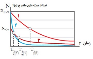 سوال 9 پرسش ها و مسئله های فصل ششم صفحه 155 فیزیک دوازدهم ریاضی