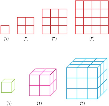 سوال 9 تمرین صفحه 61 فصل پنجم ریاضی پایه هفتم