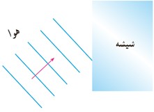 سوال 9 پرسش ها و مسئله های فصل 4 صفحه 111 فیزیک دوازدهم ریاضی