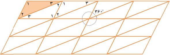 سوال 1 فعالیت صفحه 52 فصل چهارم ریاضی پایه هفتم