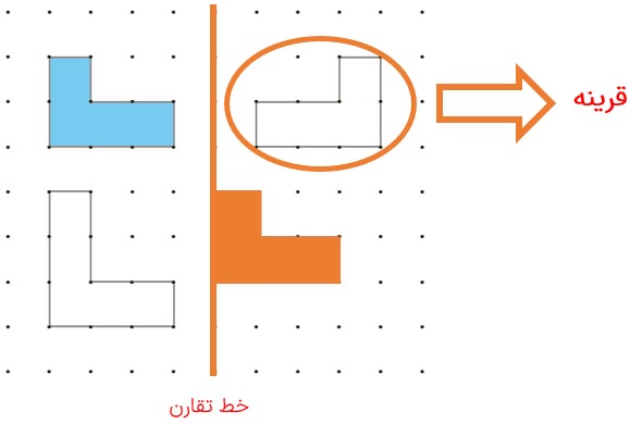 سوال 1 کاردرکلاس صفحه 48 فصل چهارم ریاضی پایه هفتم