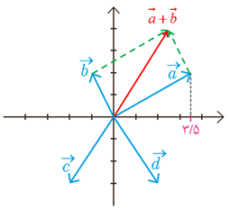 پاسخ سوال 1 قسمت الف کاردرکلاس صفحه 73 هندسه دوازدهم