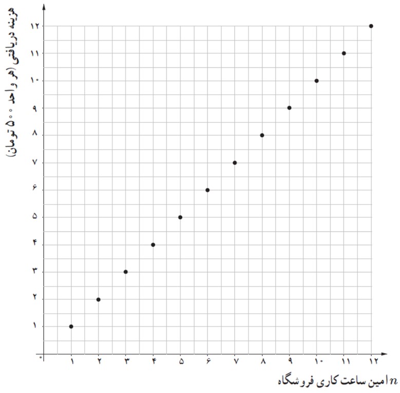 سوال 1 فعالیت صفحه 30 فصل دوم ریاضی یازدهم انسانی