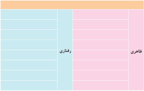 جدول فعالیت 2 صفحه 57 نگارش یازدهم