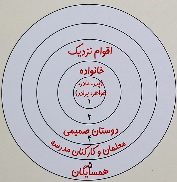 فعالیت صفحه 3 اجتماعی پنجم
