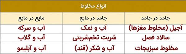 پاسخ جدول فکر کنید صفحه 8 علوم چهارم