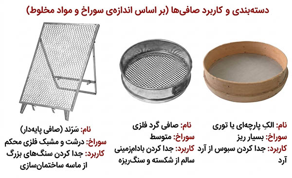 شکل فکر کنید صفحه 14 علوم چهارم