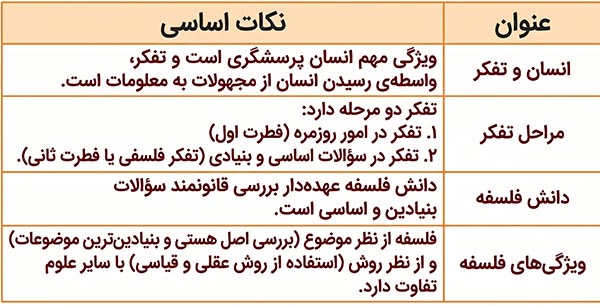 پاسخ جدول سوال 3 به کار ببندیم صفحه 11 فلسفه یازدهم