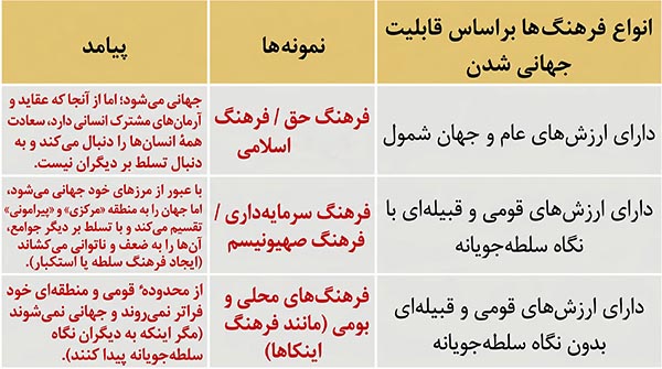 پاسخ جدول با هم تکمیل کنید صفجه 14 جامعه شناسی یازدهم انسانی