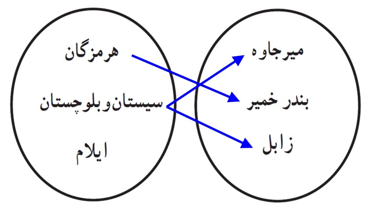 سوال 1 کار در کلاس صفحه 23 فصل دوم ریاضی دهم انسانی
