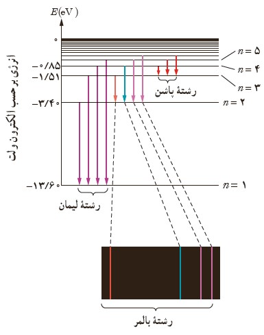 مسئله