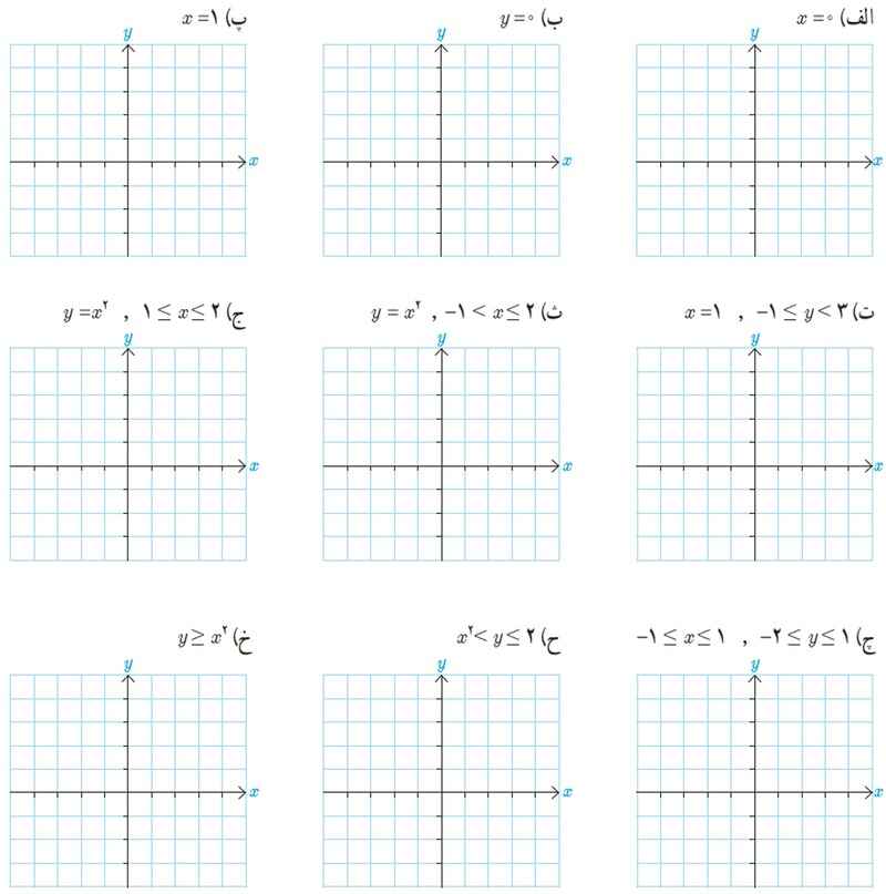 کاردرکلاس صفحه 62 هندسه دوازدهم سوال 1