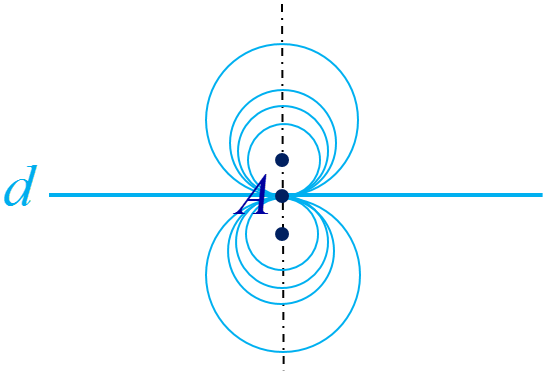 مکان هندسی مرکز دایره های مماس بر خط d در نقطه A - تمرین صفحه 39 هندسه دوازدهم