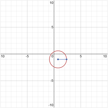 نمودار دایره 2x^2 + 2y^2 - 3x + 4y - 2 = 0 - کاردرکلاس صفحه 42 هندسه دوازدهم