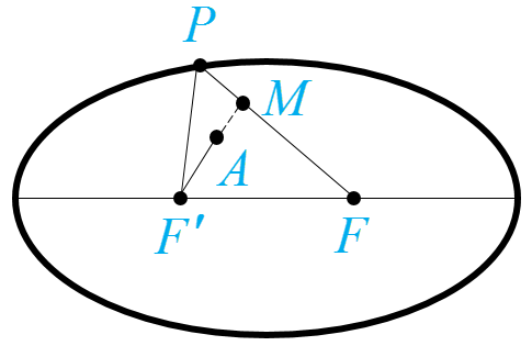 اثبات کوچکتر بودن مجموع فواصل نقطه داخلی بیضی از کانون ها - فعالیت صفحه 47 هندسه دوازدهم