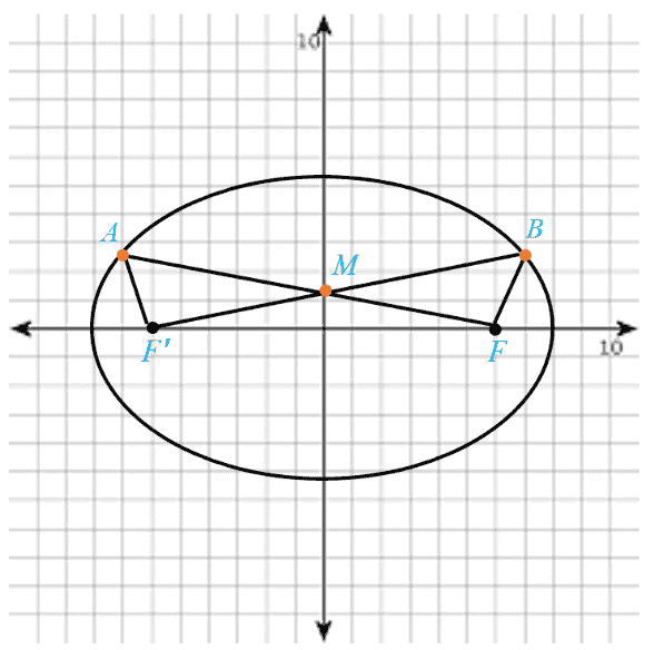 اثبات متساوی الساقین بودن مثلث FMF پریم و قرار گرفتن M روی قطر کوچک - سوال 1 ب تمرین صفحه 57 هندسه دوازدهم