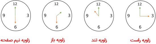 سوال 1 فعالیت صفحه 46 فصل چهارم ریاضی پایه هفتم