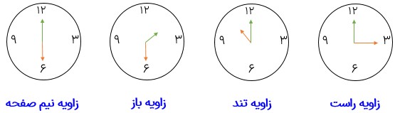 سوال 1 فعالیت صفحه 46 فصل چهارم ریاضی پایه هفتم