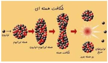 سوال 12 پرسش ها و مسئله های فصل ششم صفحه 155 فیزیک دوازدهم ریاضی