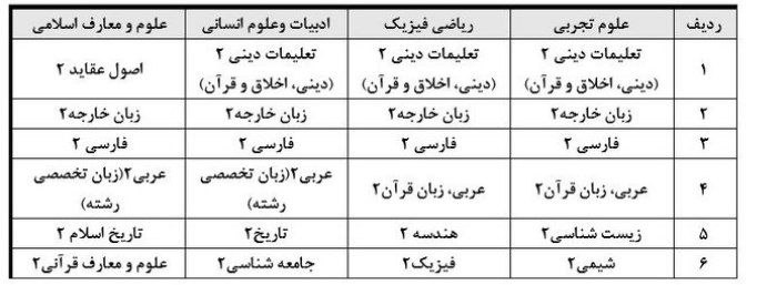 عناوین دروس پایه یازدهم سوابق تحصیلی موثر در کنکور ۱۴۰۵