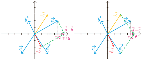 پاسخ سوال 1 قسمت ج کاردرکلاس صفحه 73 هندسه دوازدهم