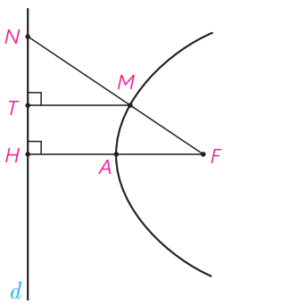 شکل سوال 12 تمرین صفحه 57 هندسه دوازدهم - روابط در سهمی