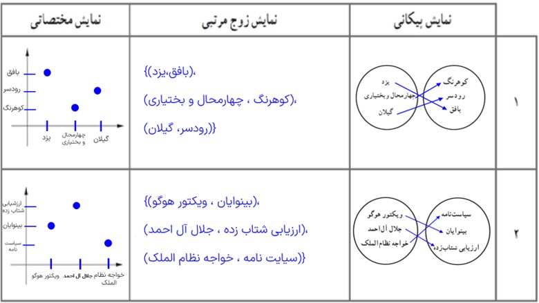 سوال 2 کار در کلاس صفحه 23 فصل دوم ریاضی دهم انسانی