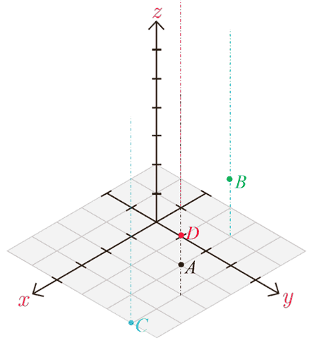 پاسخ کاردرکلاس صفحه 74 هندسه دوازدهم