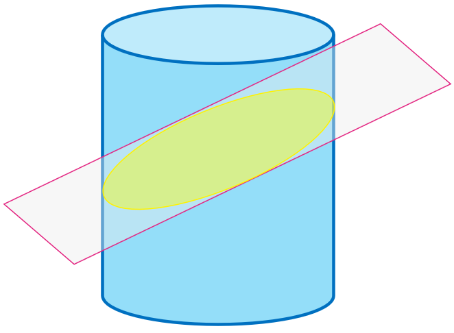 سطح مقطع استوانه حالت چهارم: صفحه متقاطع مایل با محور - تمرین صفحه 39 هندسه دوازدهم