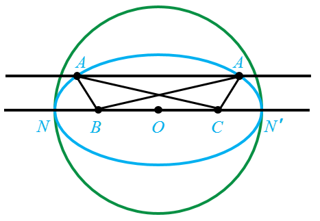 رسم مثلث با استفاده از بیضی - سوال 14 تمرین صفحه 57 هندسه دوازدهم