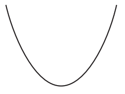 نمودار سهمی برای رسم محور تقارن - سوال 15 ث تمرین صفحه 57 هندسه دوازدهم