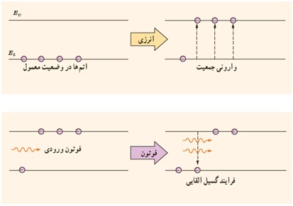 سوال 16 پرسش ها و مسئله های فصل 5 صفحه 134 فیزیک دوازدهم ریاضی