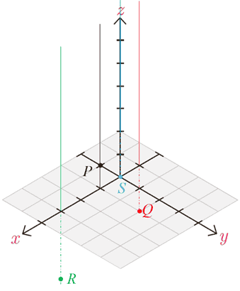 پاسخ سوال 2 تمرین صفحه 76 هندسه دوازدهم