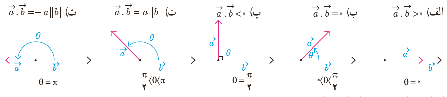 سوال 4 کاردرکلاس صفحه 80 هندسه دوازدهم