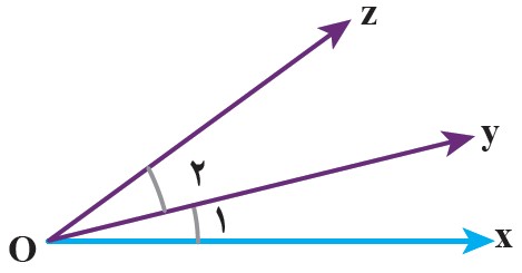 سوال 2 فعالیت صغحه 45 فصل چهارم ریاضی پایه هفتم
